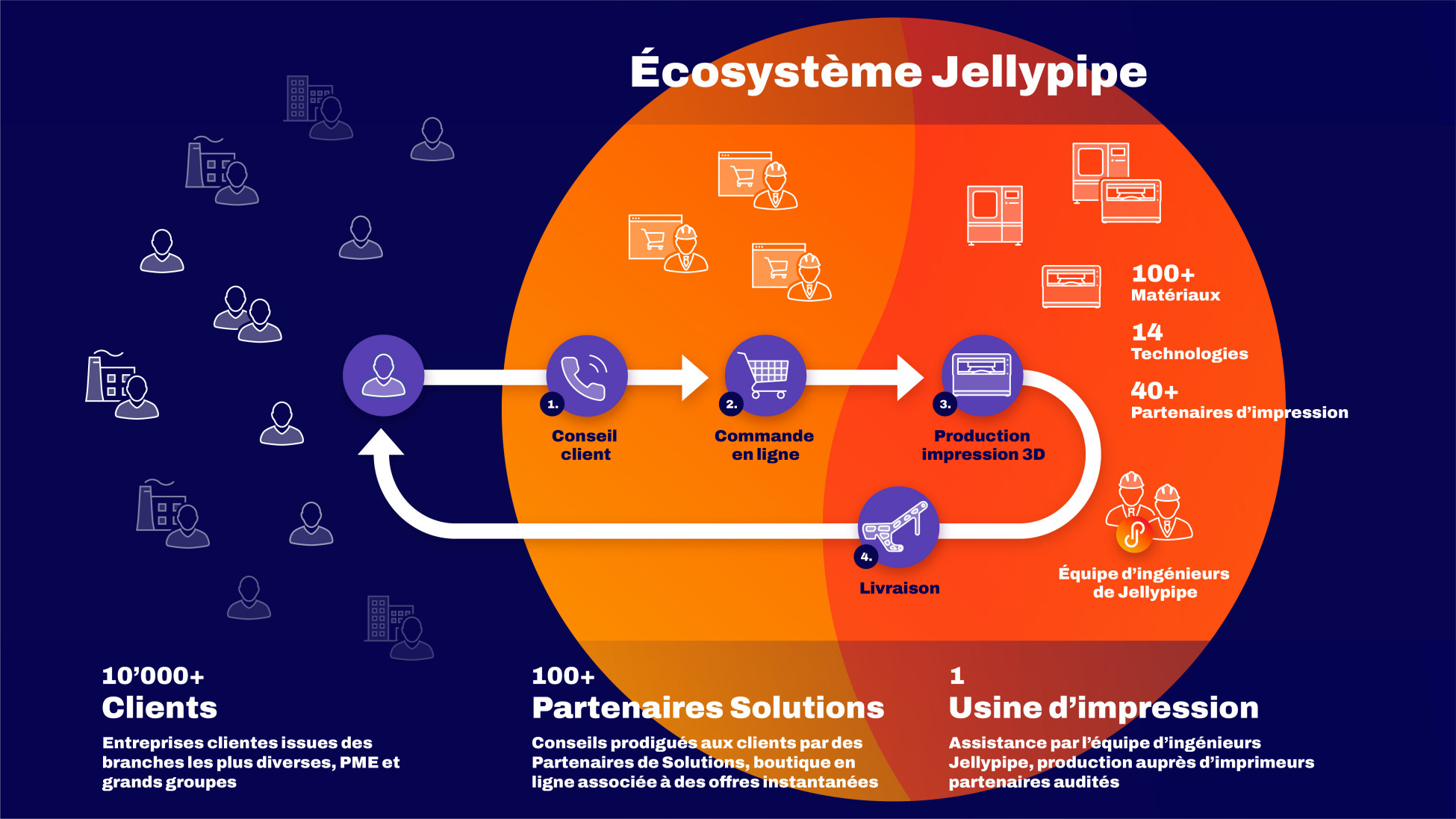 Jellypipe Ecosystem graphic Jellypipe Ecosystem graphic